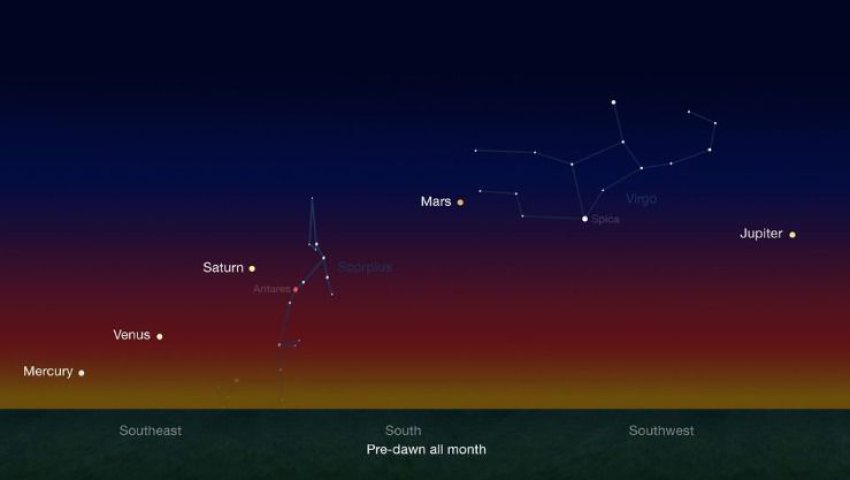 5 planètes du système solaire à voir et à revoir