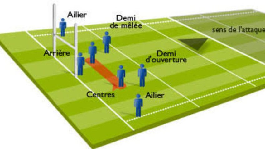 Une variante du rugby à XV